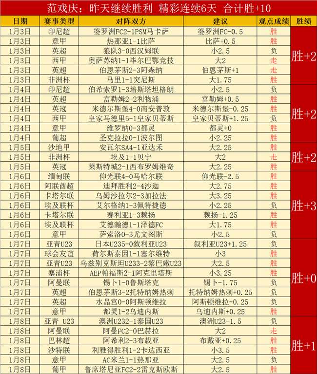 阿尔特塔赞,征程,现时成就喜,世界杯比分,2026世界杯,实时比分,比赛结果,赛事分析