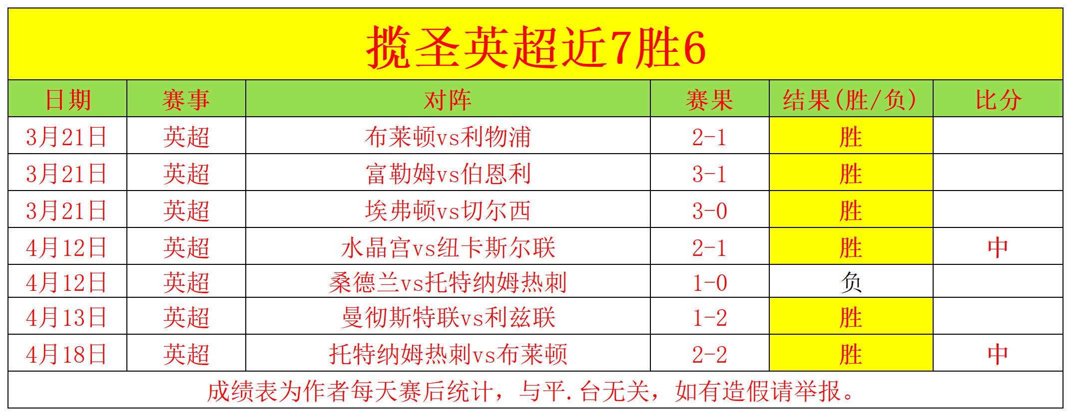 多哈世乒赛,器材成亮点,马龙对球桌,世界杯比分,2026世界杯,实时比分,比赛结果,赛事分析