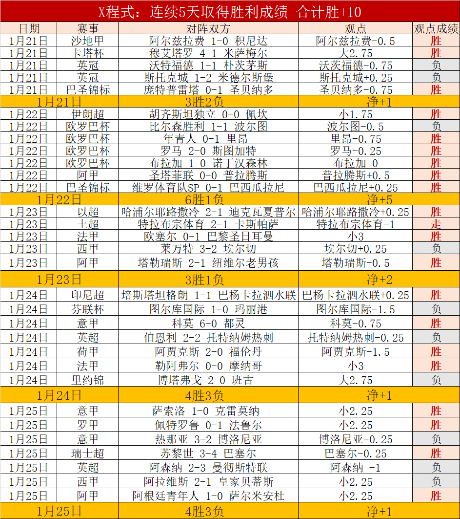 火箭名宿质,截止日未引,进控卫,世界杯比分,2026世界杯,实时比分,比赛结果,赛事分析