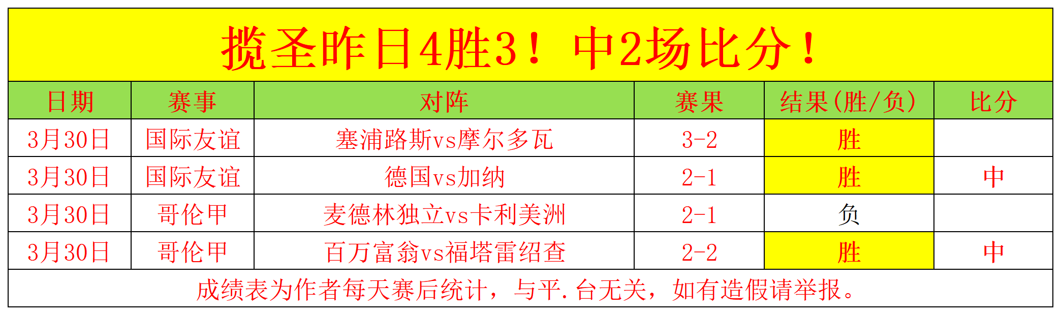 异星级速度,场赛事狂轰,世界杯比分,世界杯比分,2026世界杯,实时比分,比赛结果,赛事分析