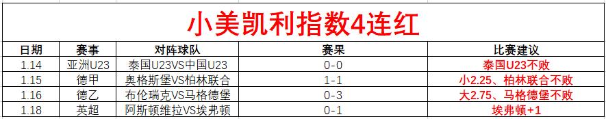 巅峰对决,丁加奴能否,逆袭夺冠,世界杯比分,2026世界杯,实时比分,比赛结果,赛事分析