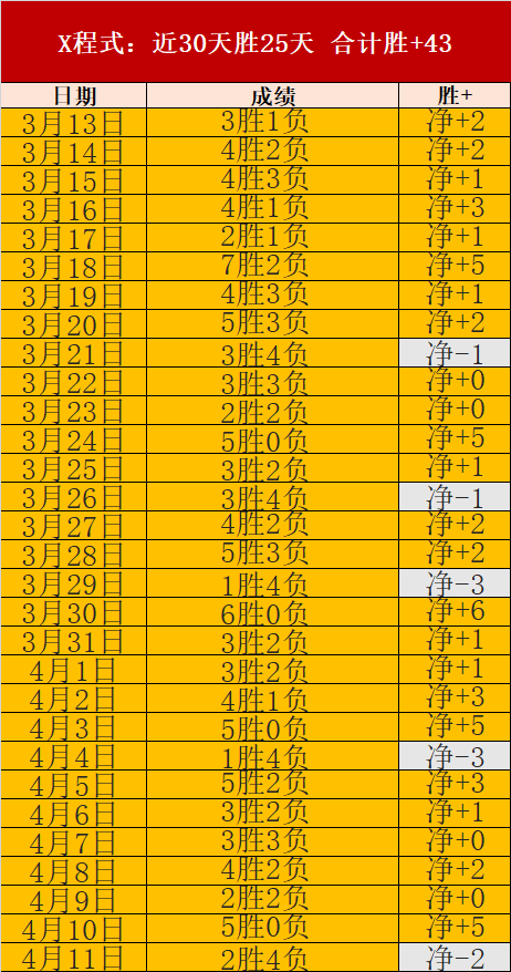 陈幸同晋级,新加坡世乒,联大满贯女,世界杯比分,2026世界杯,实时比分,比赛结果,赛事分析